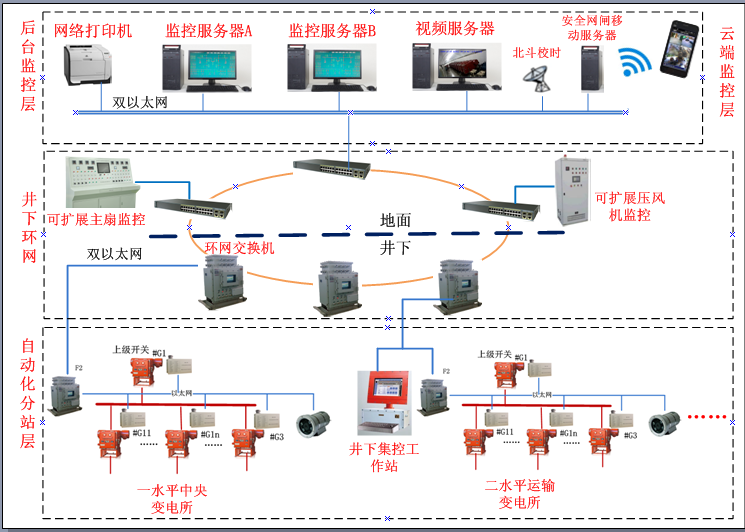 供電無人值守及防越級跳閘系統(tǒng)結(jié)構(gòu)圖(3).png